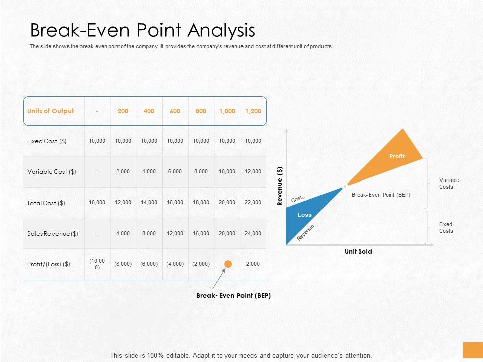 Convertible_Debenture_Funding_Break_Even_Point_Analysis_Ppt_PowerPoint_Presentation_Portfolio_Smartart_PDF_Slide_1.jpg