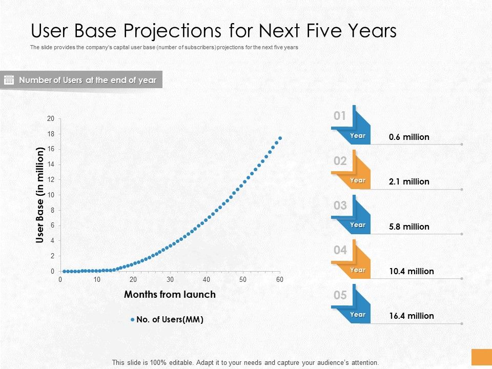 Convertible_Debenture_Funding_User_Base_Projections_For_Next_Five_Years_Ppt_PowerPoint_Presentation_Layouts_Graphics_PDF_Slide_1.jpg