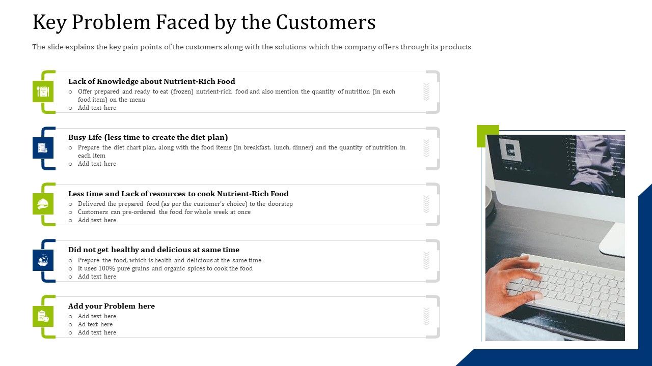 Convertible_Debt_Financing_Pitch_Deck_Key_Problem_Faced_By_The_Customers_Brochure_PDF_Slide_1.jpg
