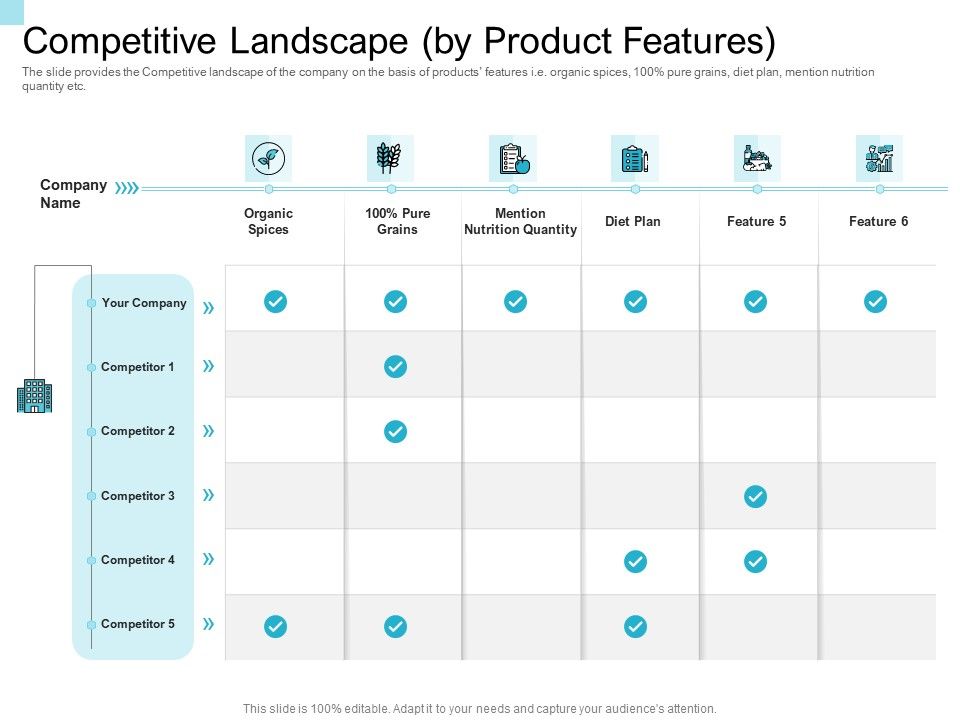 Convertible_Market_Notes_Competitive_Landscape_By_Product_Features_Ppt_Portfolio_Introduction_PDF_Slide_1.jpg