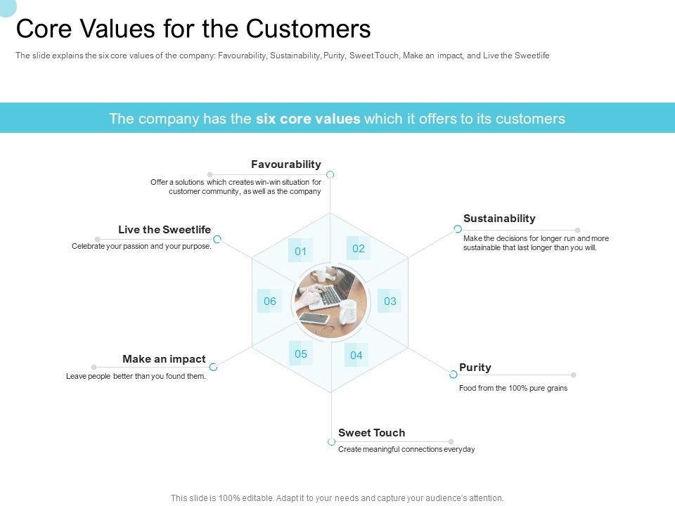 Convertible_Market_Notes_Core_Values_For_The_Customers_Ppt_Model_Background_PDF_Slide_1.jpg