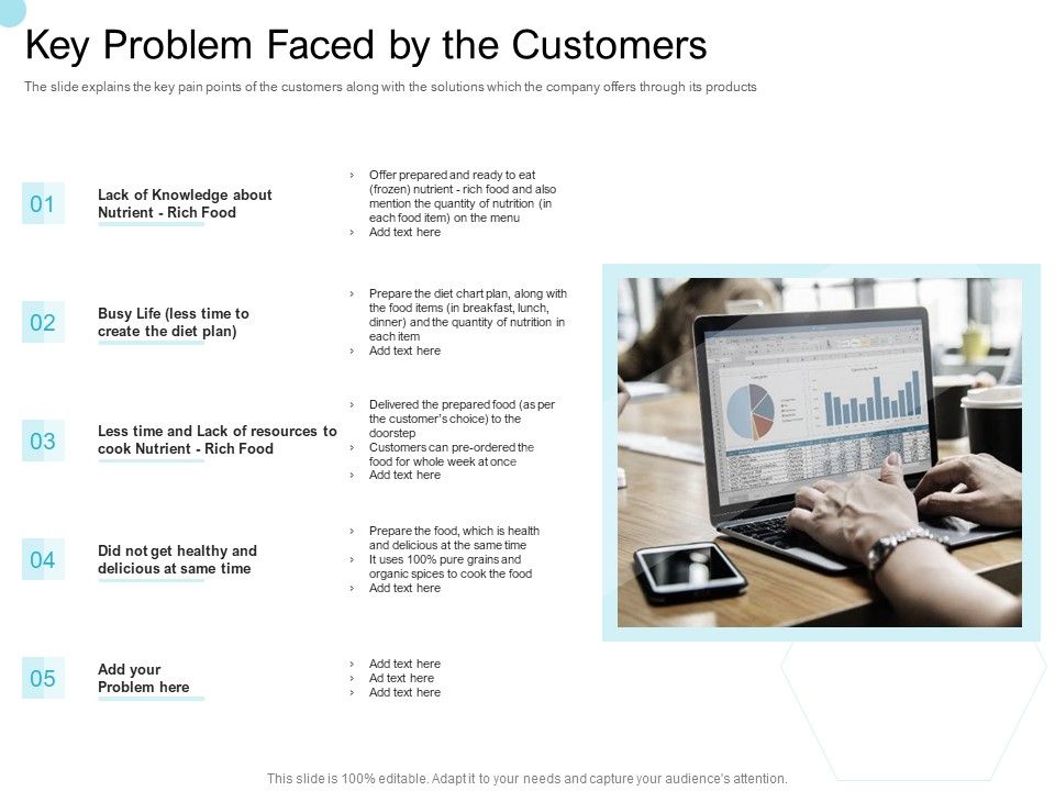 Convertible_Market_Notes_Key_Problem_Faced_By_The_Customers_Ppt_Show_Ideas_PDF_Slide_1.jpg