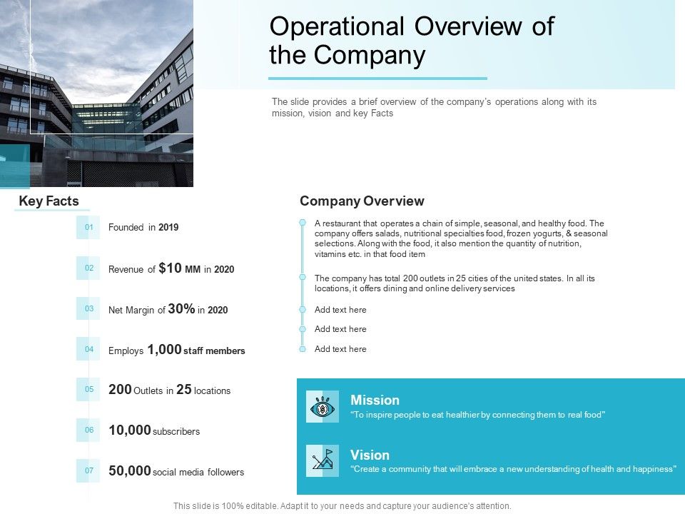 Convertible_Market_Notes_Operational_Overview_Of_The_Company_Ppt_Pictures_Graphics_Tutorials_PDF_Slide_1.jpg