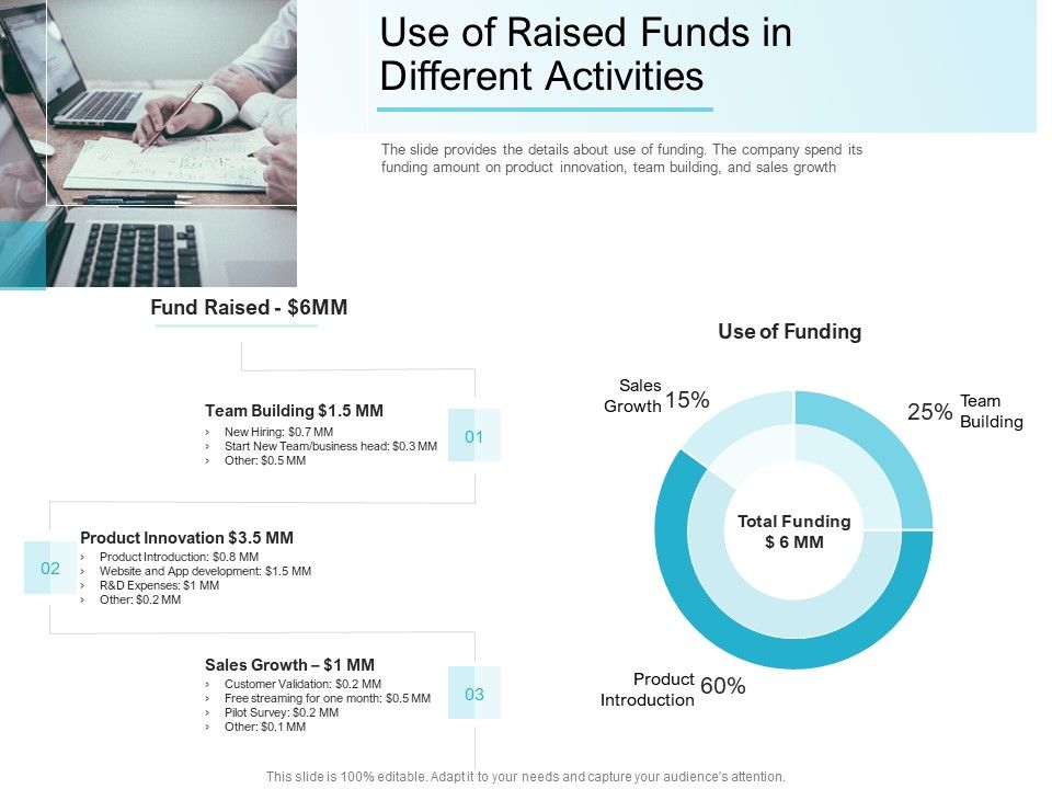 Convertible_Market_Notes_Use_Of_Raised_Funds_In_Different_Activities_Ppt_Slides_Gridlines_PDF_Slide_1.jpg