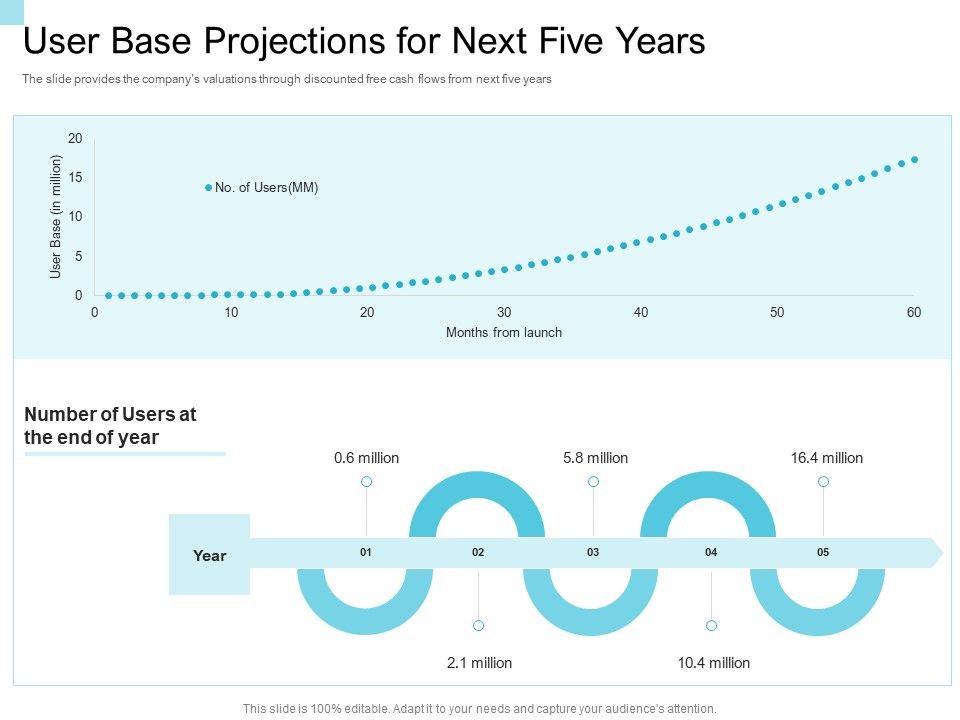 Convertible_Market_Notes_User_Base_Projections_For_Next_Five_Years_Ppt_File_Designs_PDF_Slide_1.jpg