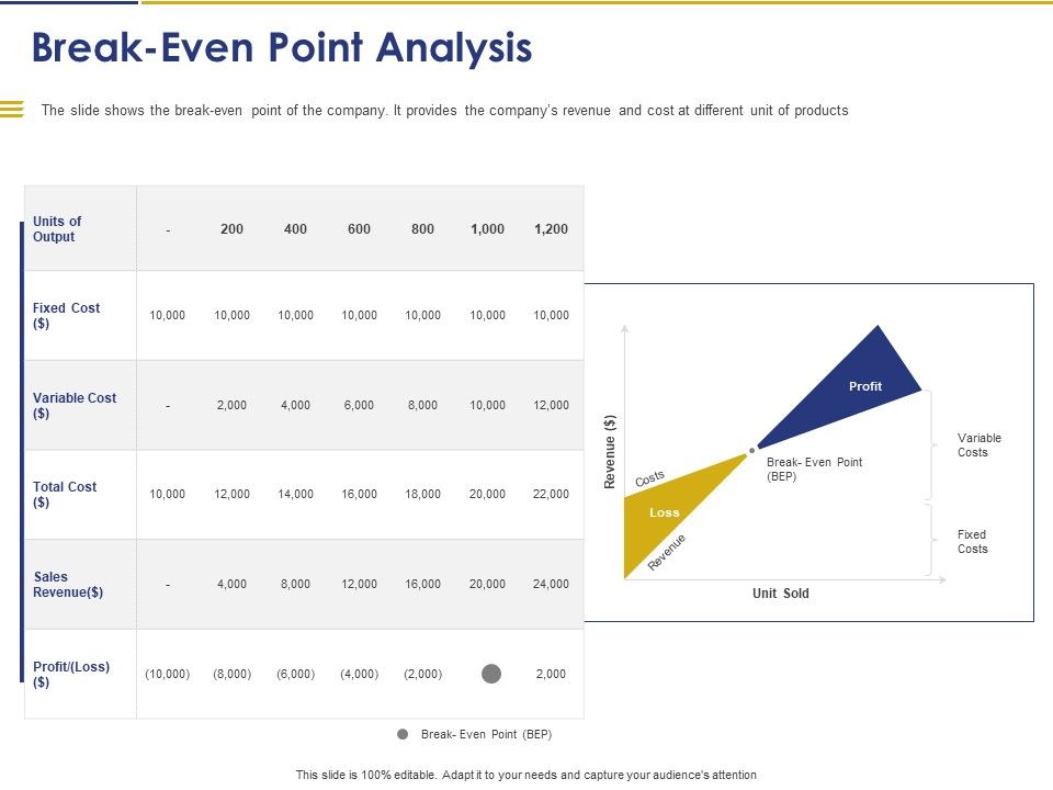 Convertible_Note_Pitch_Deck_Funding_Strategy_Break_Even_Point_Analysis_Ppt_PowerPoint_Presentation_Summary_Gallery_PDF_Slide_1.jpg