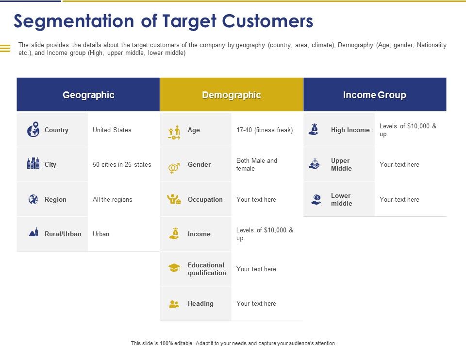 Convertible_Note_Pitch_Deck_Funding_Strategy_Segmentation_Of_Target_Customers_Ppt_PowerPoint_Presentation_Infographic_Template_Grid_PDF_Slide_1.jpg