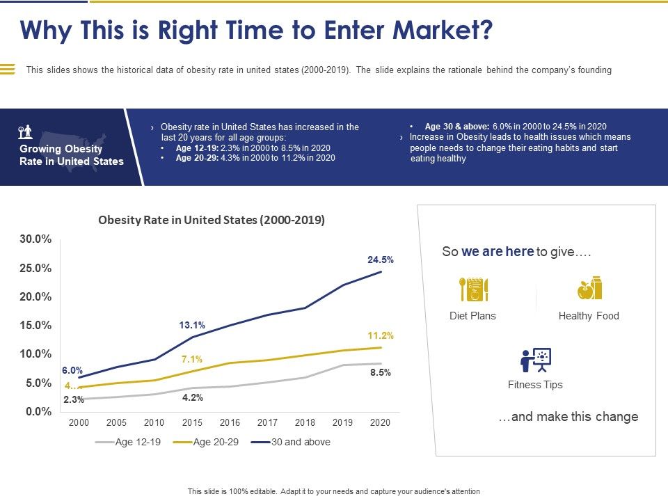 Convertible_Note_Pitch_Deck_Funding_Strategy_Why_This_Is_Right_Time_To_Enter_Market_Ppt_PowerPoint_Presentation_Gallery_Visuals_PDF_Slide_1.jpg