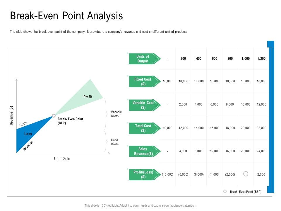 Convertible_Preferred_Stock_Funding_Pitch_Deck_Break_Even_Point_Analysis_Microsoft_PDF_Slide_1.jpg