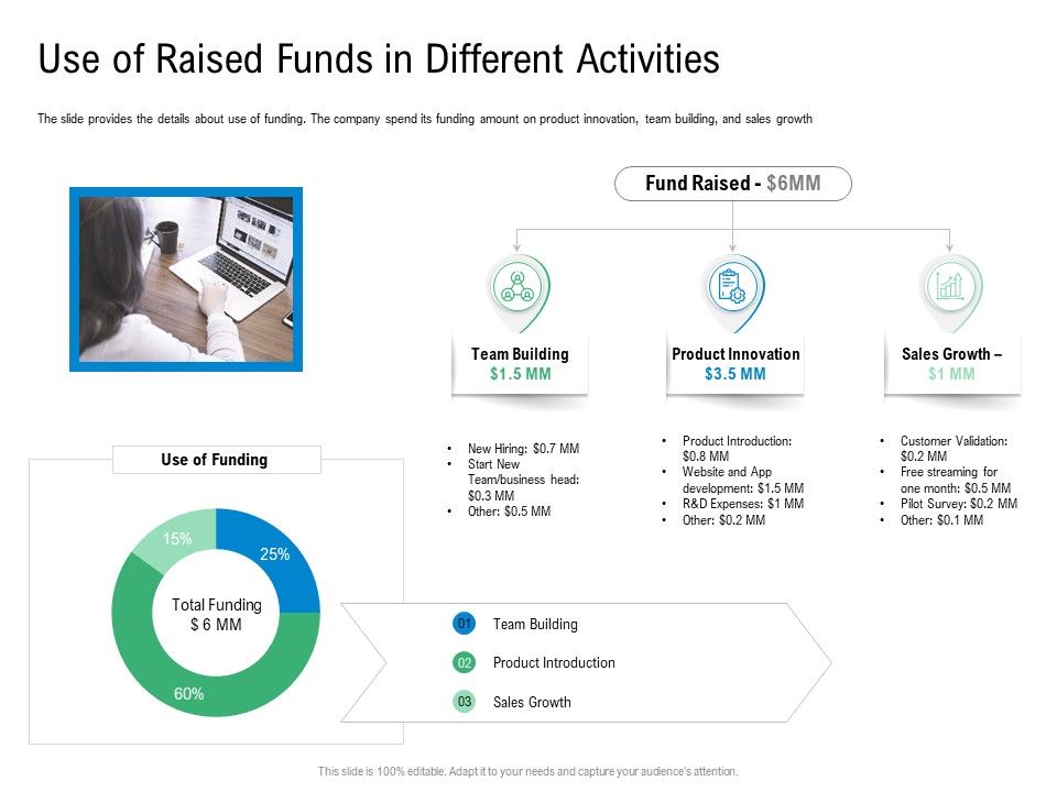 Convertible_Preferred_Stock_Funding_Pitch_Deck_Use_Of_Raised_Funds_In_Different_Activities_Formats_PDF_Slide_1.jpg