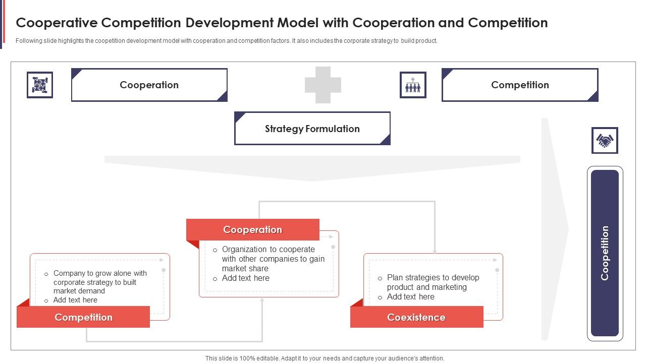 Cooperative_Competition_Development_Model_With_Cooperation_And_Competition_Rules_PDF_Slide_1.jpg