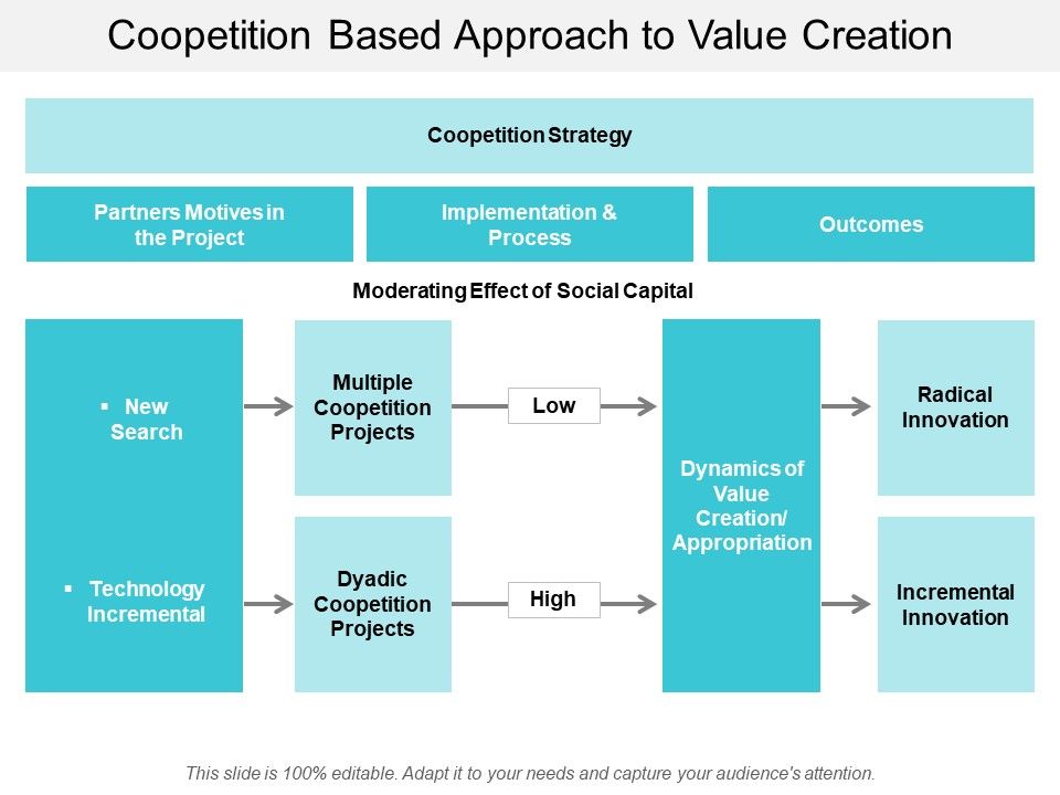 Coopetition_Based_Approach_To_Value_Creation_Ppt_PowerPoint_Presentation_Infographic_Template_Smartart_Slide_1.jpg