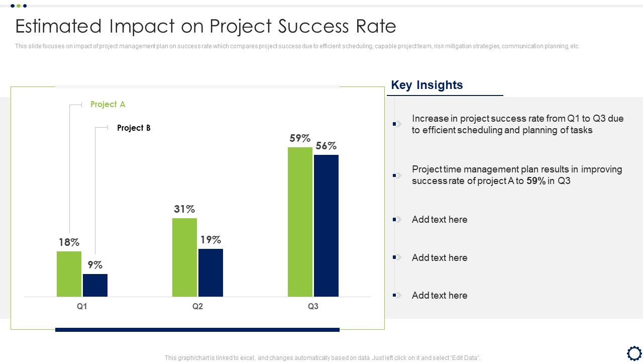 Coordinating_Distinct_Activities_For_Effective_Project_Time_Management_Estimated_Impact_On_Project_Inspiration_PDF_Slide_1.jpg
