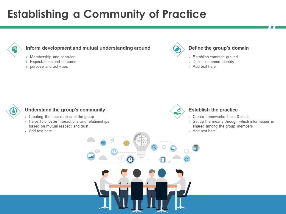 Cops_Establishing_A_Community_Of_Practice_Ppt_Visual_Aids_Layouts_PDF_Slide_1.jpg