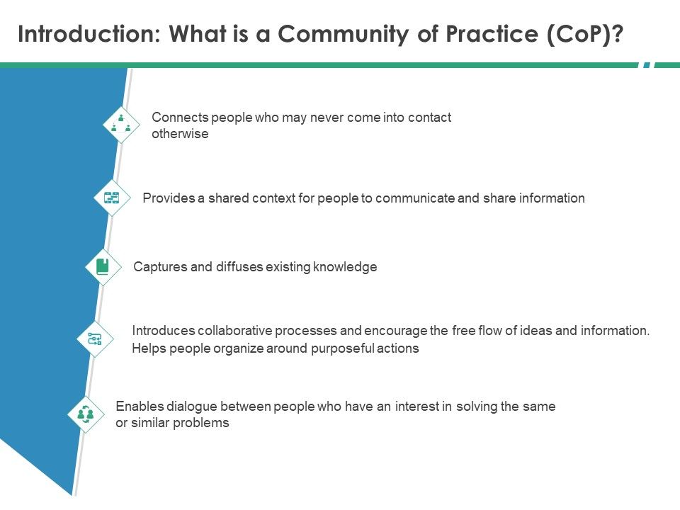 Cops_Introduction_What_Is_A_Community_Of_Practice_Ppt_Portfolio_Graphics_Design_PDF_Slide_1.jpg