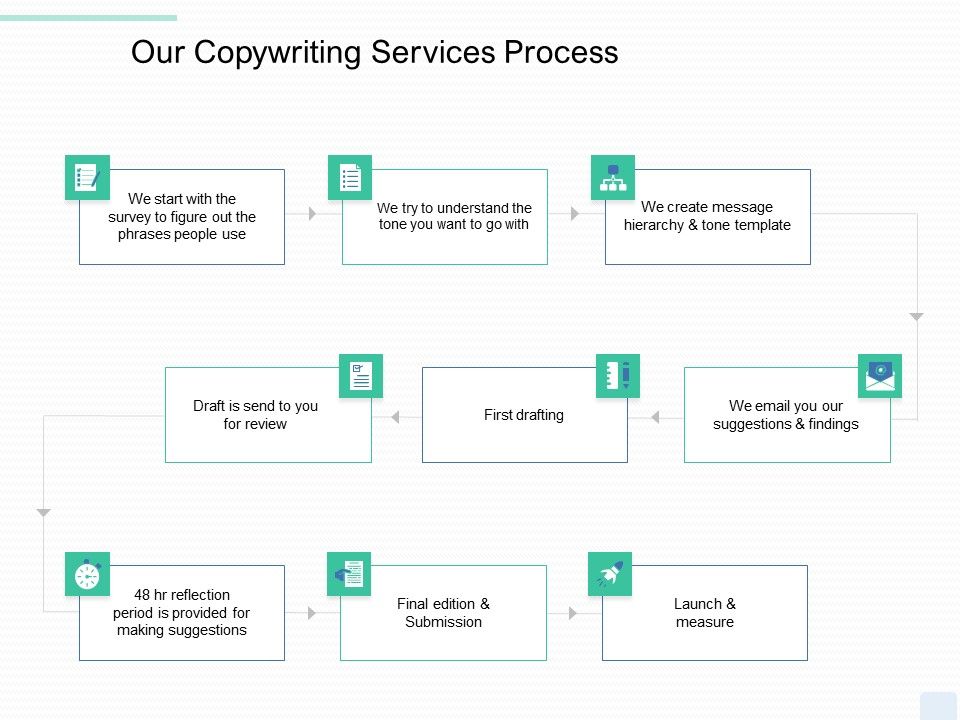 Copywriting_Service_Our_Copywriting_Services_Process_Ppt_File_Show_PDF_Slide_1.jpg