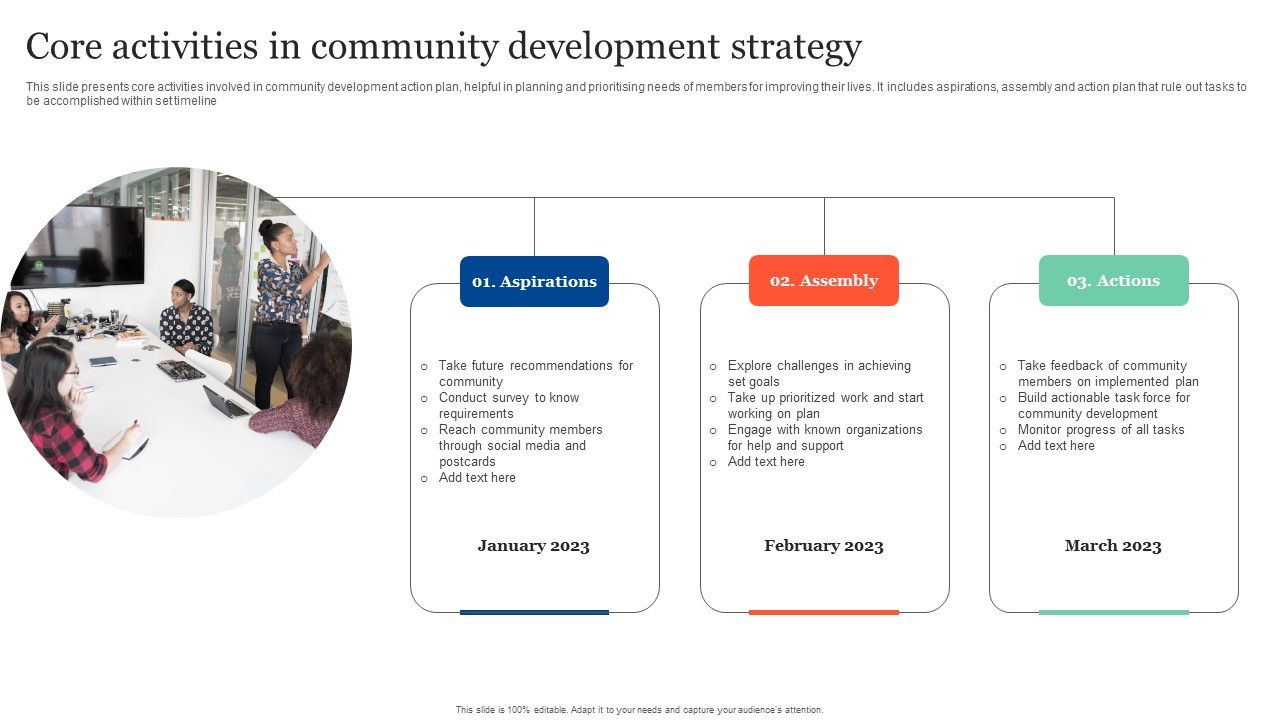 Core_Activities_In_Community_Development_Strategy_Guidelines_PDF_Slide_1.jpg