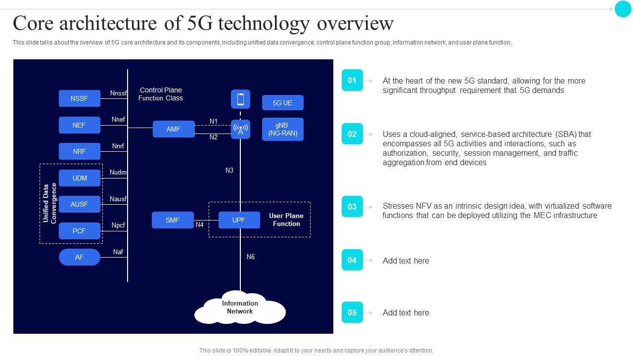 Core_Architecture_Of_5G_Technology_Overview_5G_Functional_Architecture_Elements_PDF_Slide_1.jpg