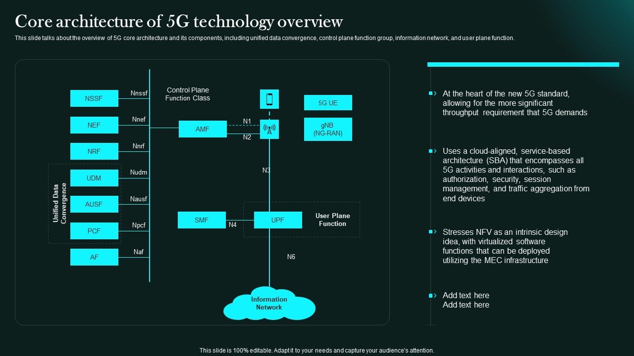 Core_Architecture_Of_5G_Technology_Overview_5G_Network_Functional_Architecture_Download_PDF_Slide_1.jpg