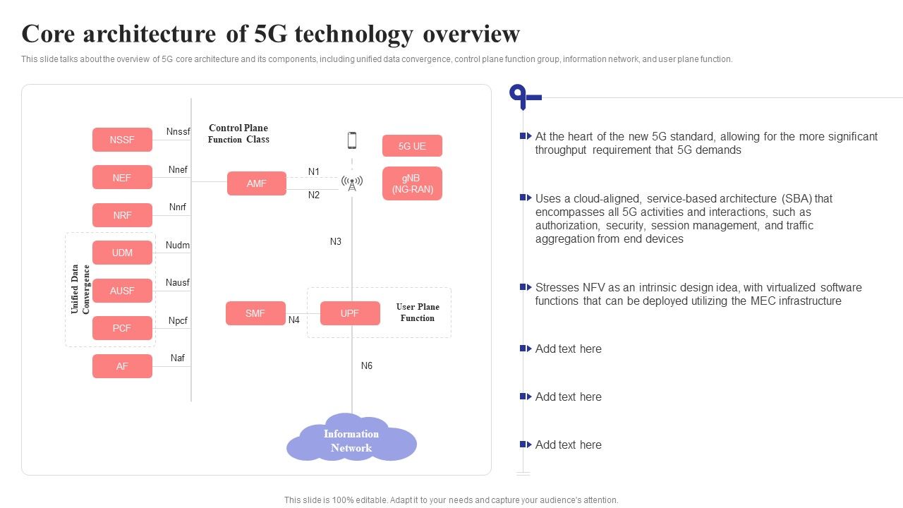 Core_Architecture_Of_5G_Technology_Overview_5G_Network_Structure_Slides_PDF_Slide_1.jpg