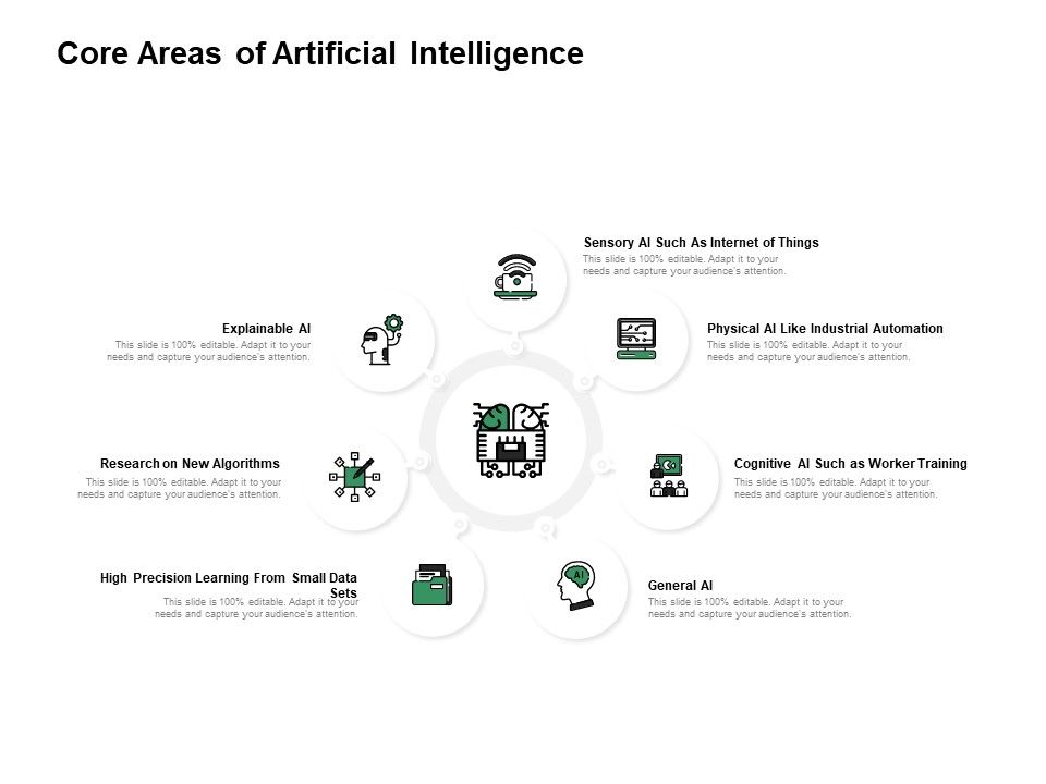 Core_Areas_Of_Artificial_Intelligence_Ppt_PowerPoint_Presentation_Infographic_Template_Graphic_Images_Slide_1.jpg
