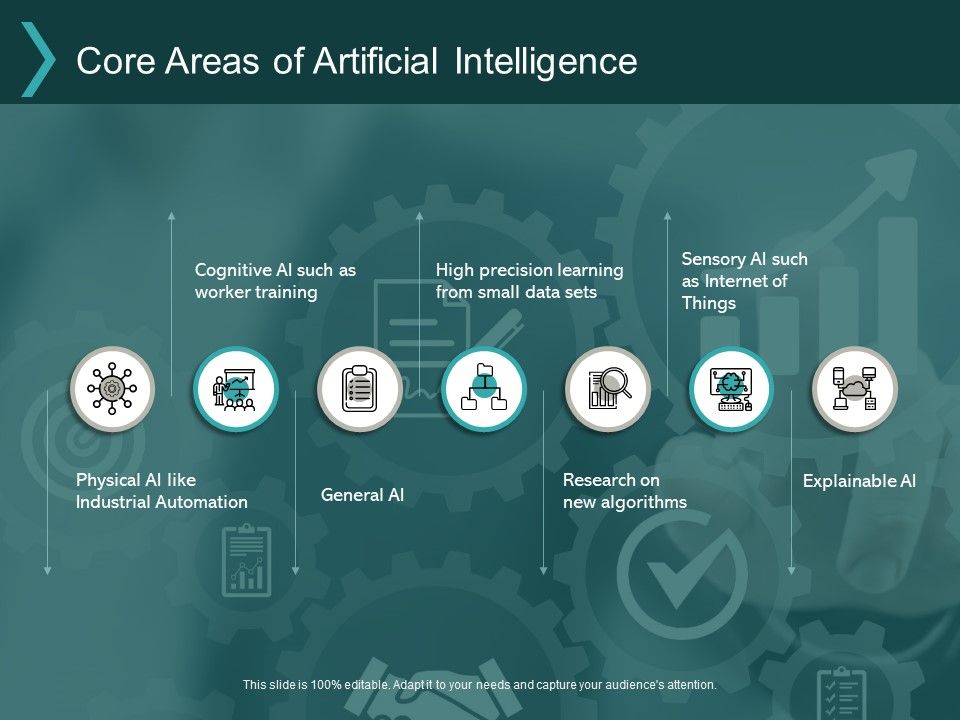 Core_Areas_Of_Artificial_Intelligence_Ppt_PowerPoint_Presentation_Portfolio_Sample_Slide_1.jpg