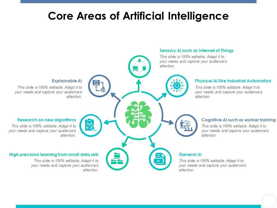 Core_Areas_Of_Artificial_Intelligence_Ppt_PowerPoint_Presentation_Summary_Designs_Download_Slide_1.jpg
