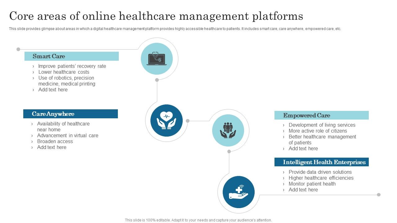 Core_Areas_Of_Online_Healthcare_Management_Platforms_Information_PDF_Slide_1.jpg