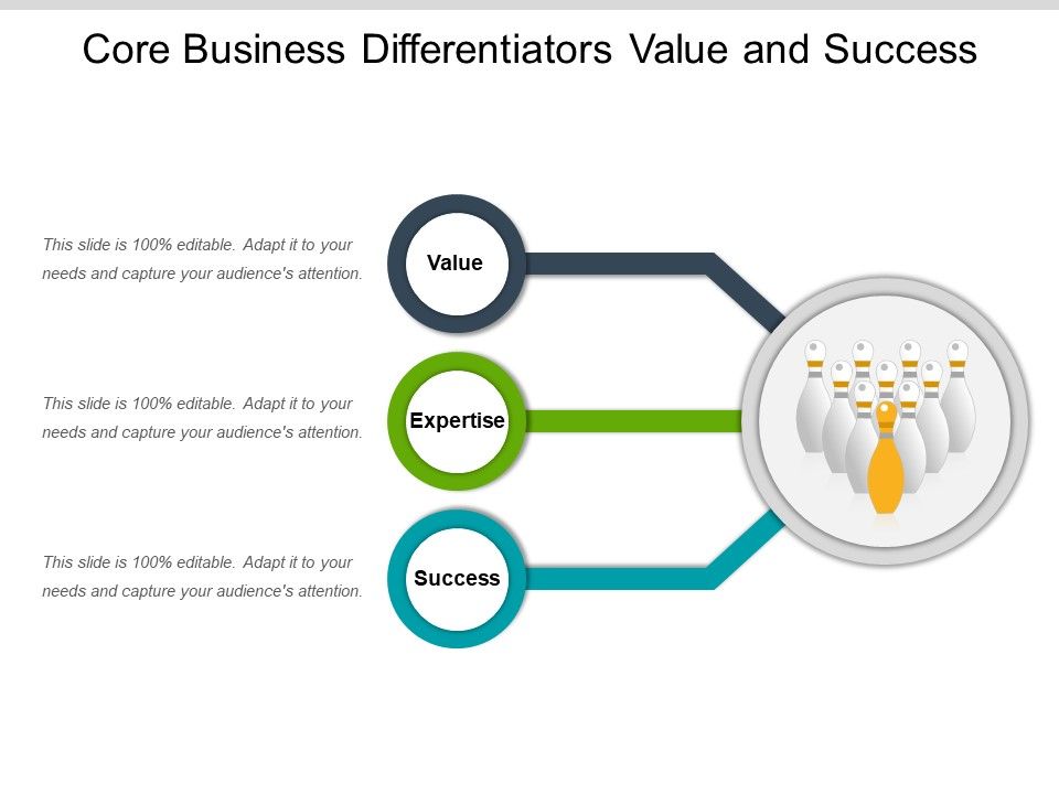 Core_Business_Differentiators_Value_And_Success_Ppt_PowerPoint_Presentation_Model_Tips_PDF_Slide_1.jpg
