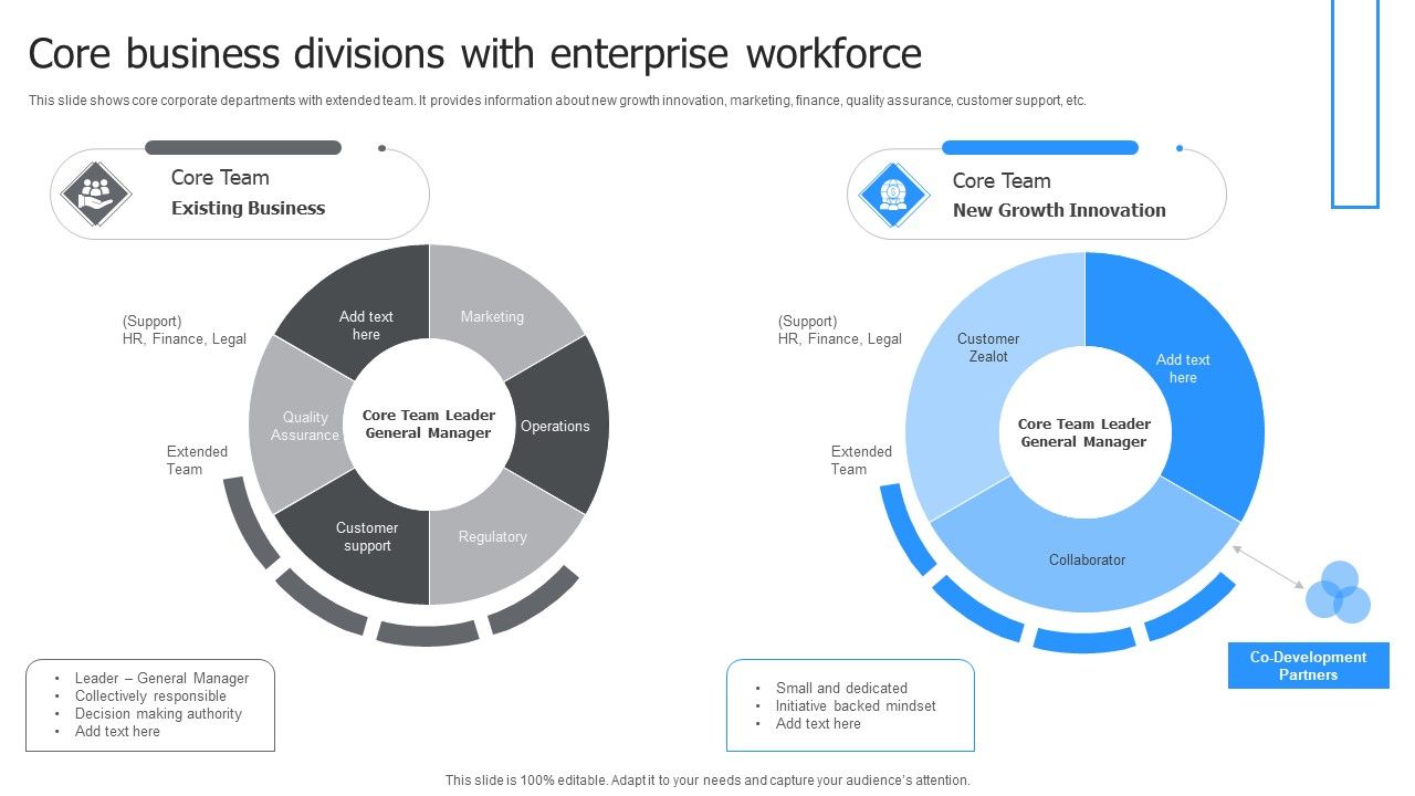 Core_Business_Divisions_With_Enterprise_Workforce_Ppt_Styles_Examples_PDF_Slide_1.jpg