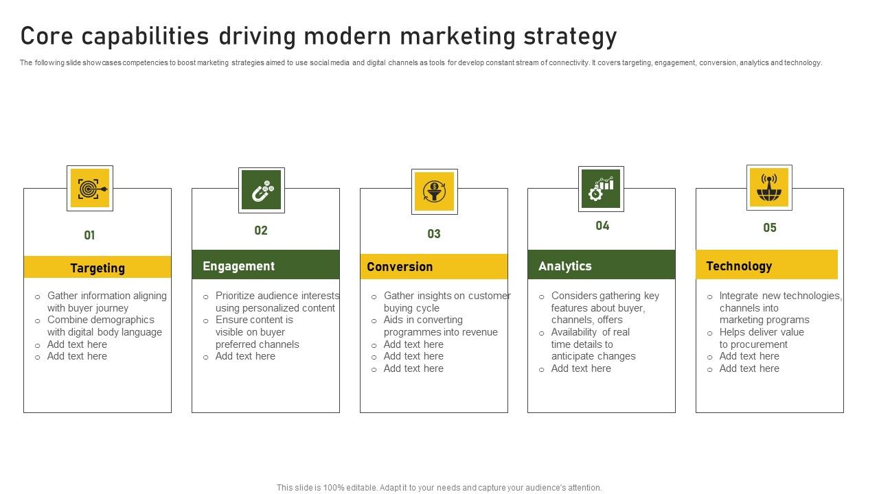 Core_Capabilities_Driving_Modern_Marketing_Strategy_Formats_PDF_Slide_1.jpg