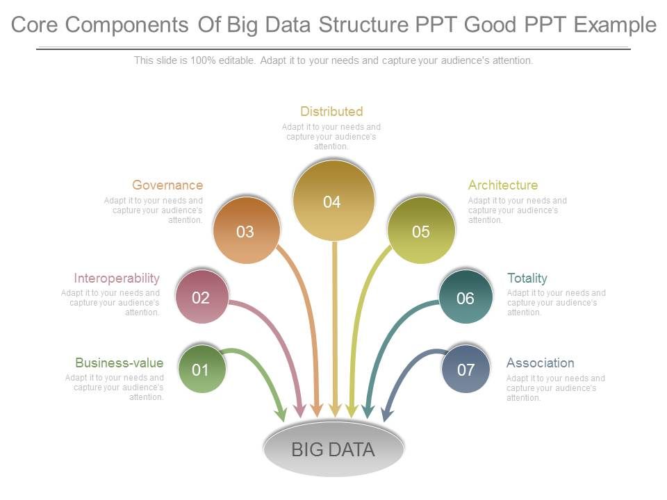 Core_Components_Of_Big_Data_Structure_Ppt_Good_Ppt_Example_1.jpg