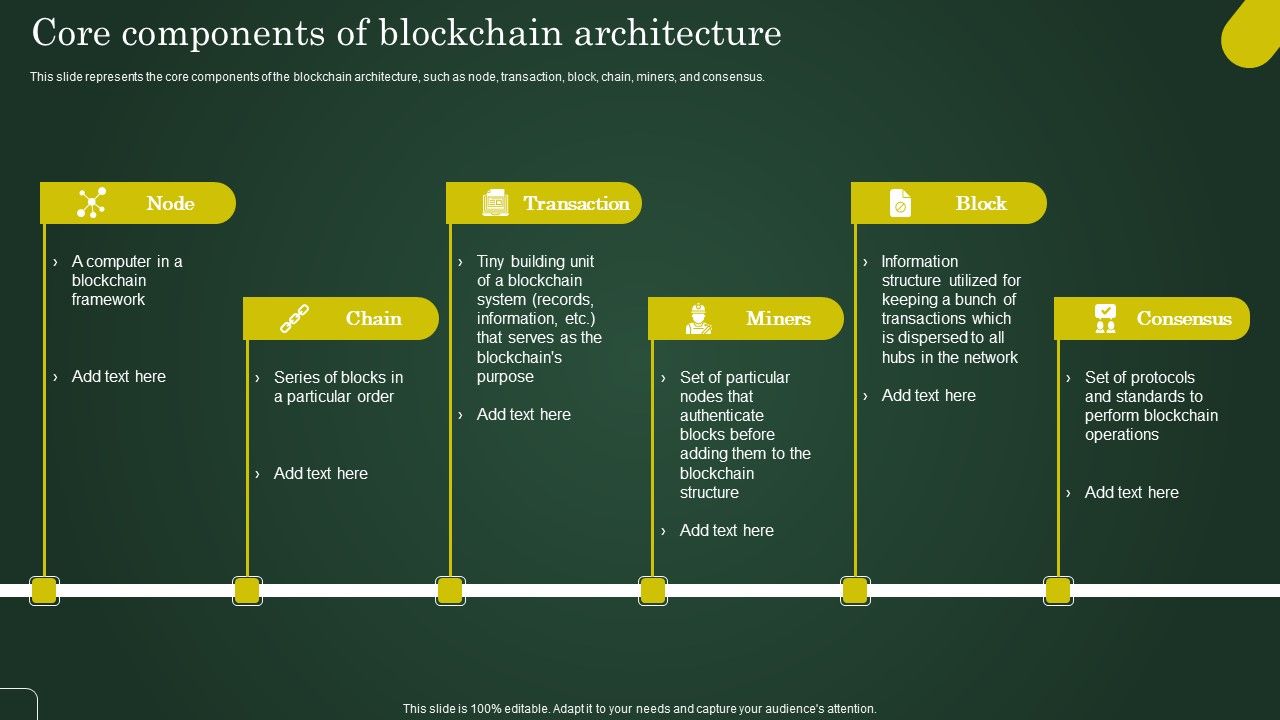 Core_Components_Of_Blockchain_Architecture_Involving_Cryptographic_Ledger_To_Enhance_Topics_PDF_Slide_1.jpg