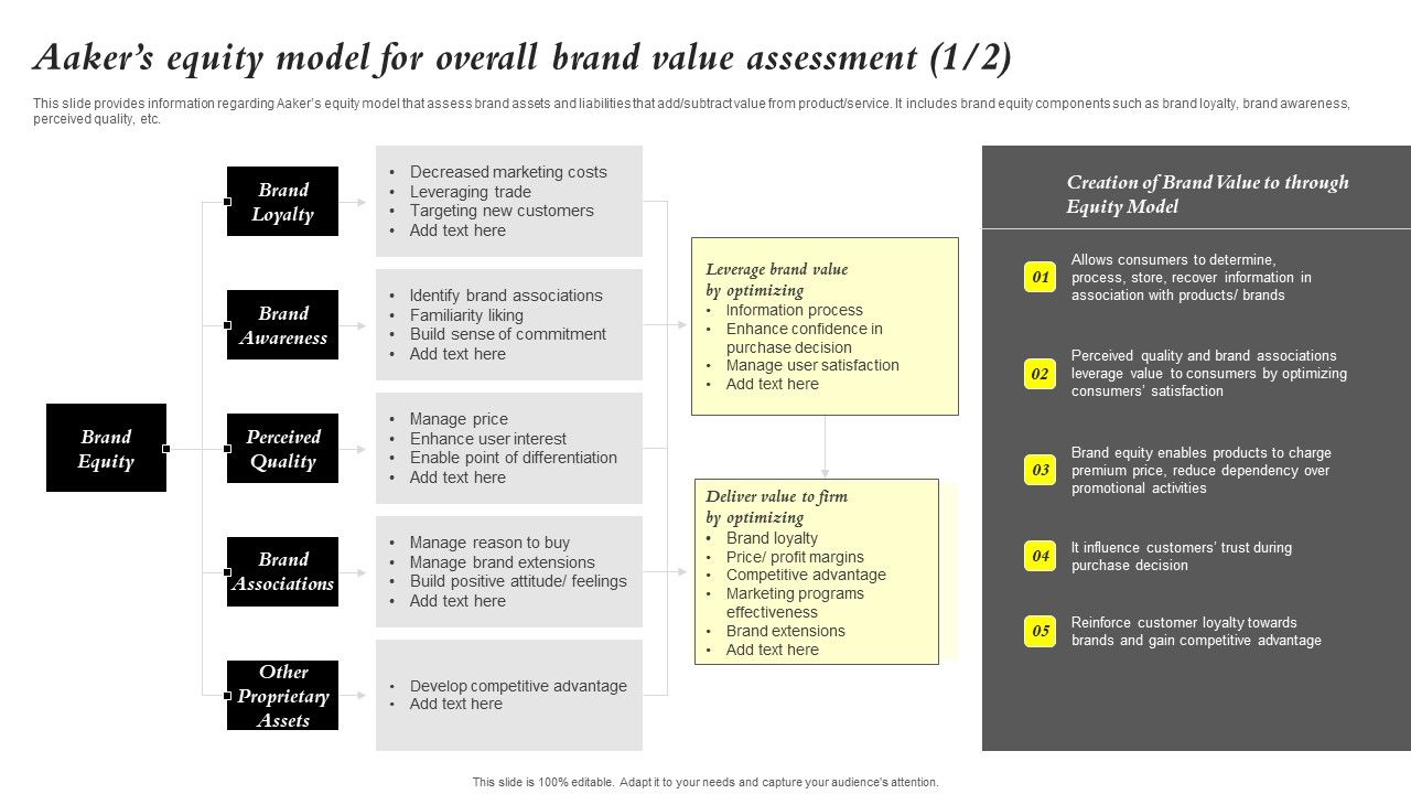 Core_Components_Of_Strategic_Brand_Administration_Aakers_Equity_Model_For_Overall_Topics_PDF_Slide_1.jpg