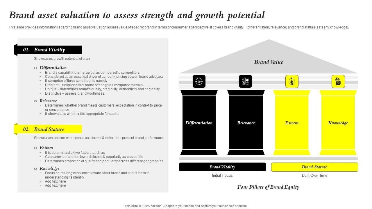 Core_Components_Of_Strategic_Brand_Administration_Brand_Asset_Valuation_To_Assess_Structure_PDF_Slide_1.jpg