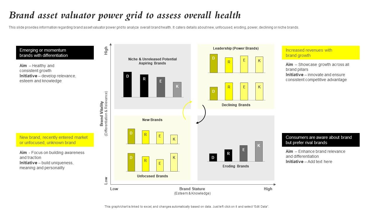 Core_Components_Of_Strategic_Brand_Administration_Brand_Asset_Valuator_Power_Template_PDF_Slide_1.jpg