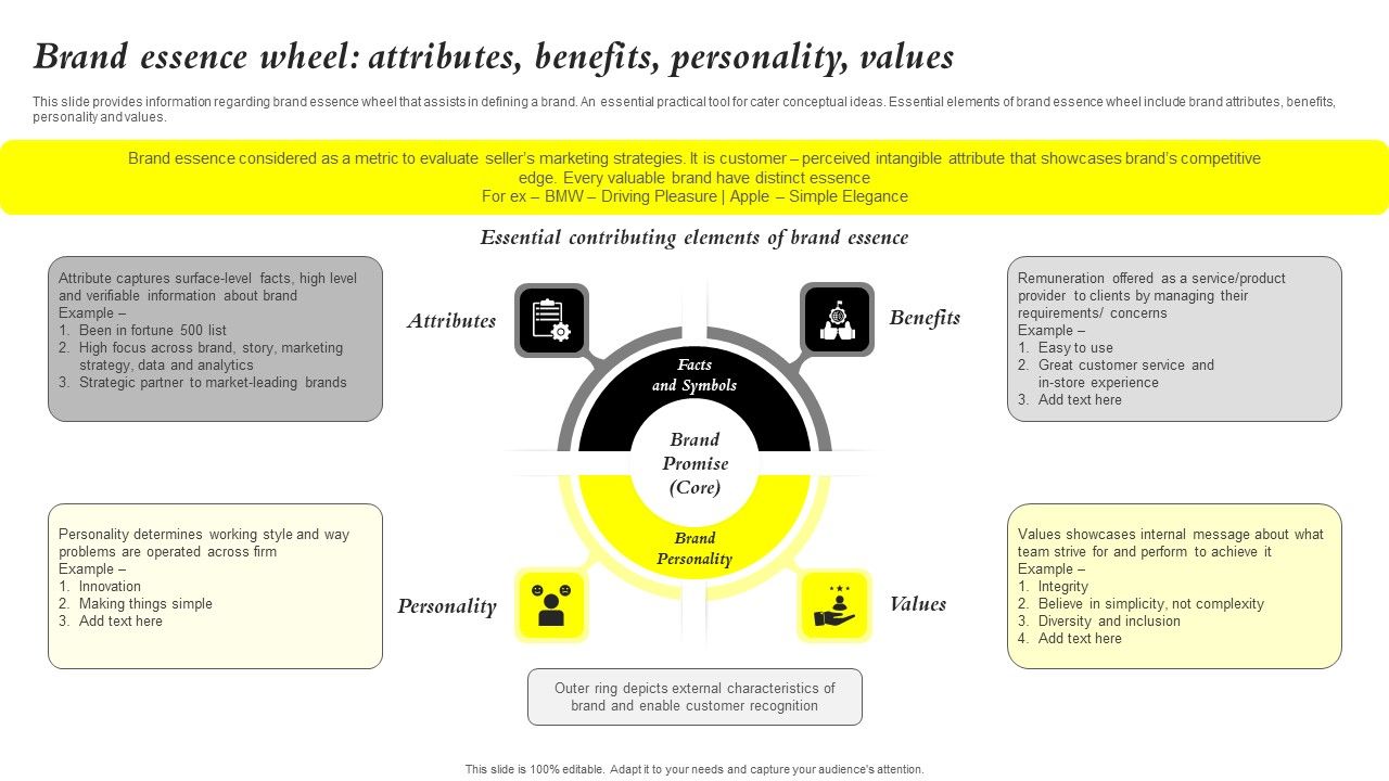 Core_Components_Of_Strategic_Brand_Administration_Brand_Essence_Wheel_Attributes_Background_PDF_Slide_1.jpg