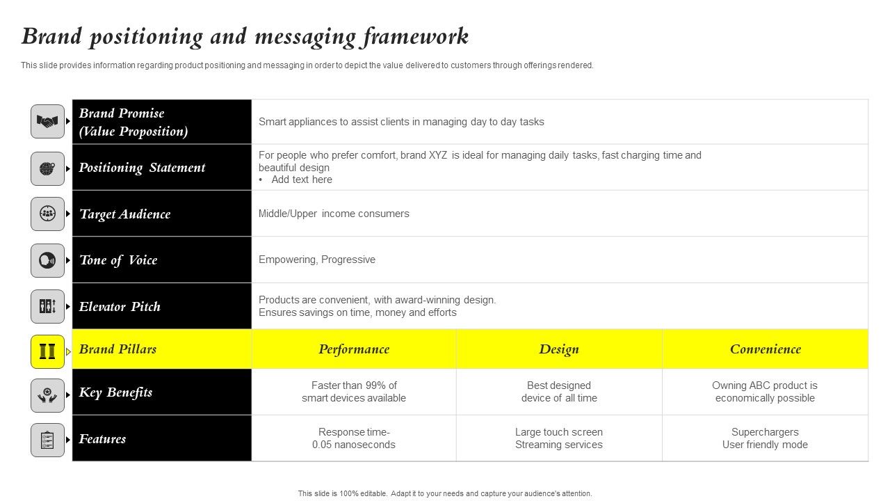 Core_Components_Of_Strategic_Brand_Administration_Brand_Positioning_And_Messaging_Sample_PDF_Slide_1.jpg