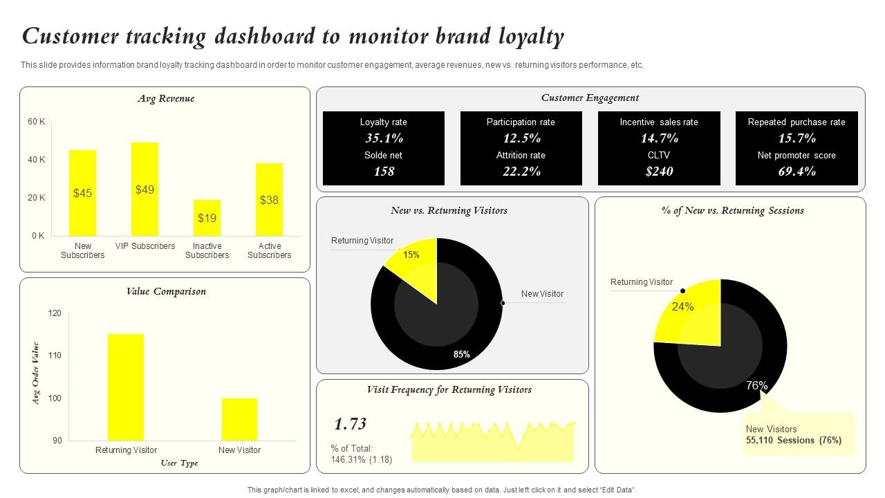 Core_Components_Of_Strategic_Brand_Administration_Customer_Tracking_Dashboard_Demonstration_PDF_Slide_1.jpg