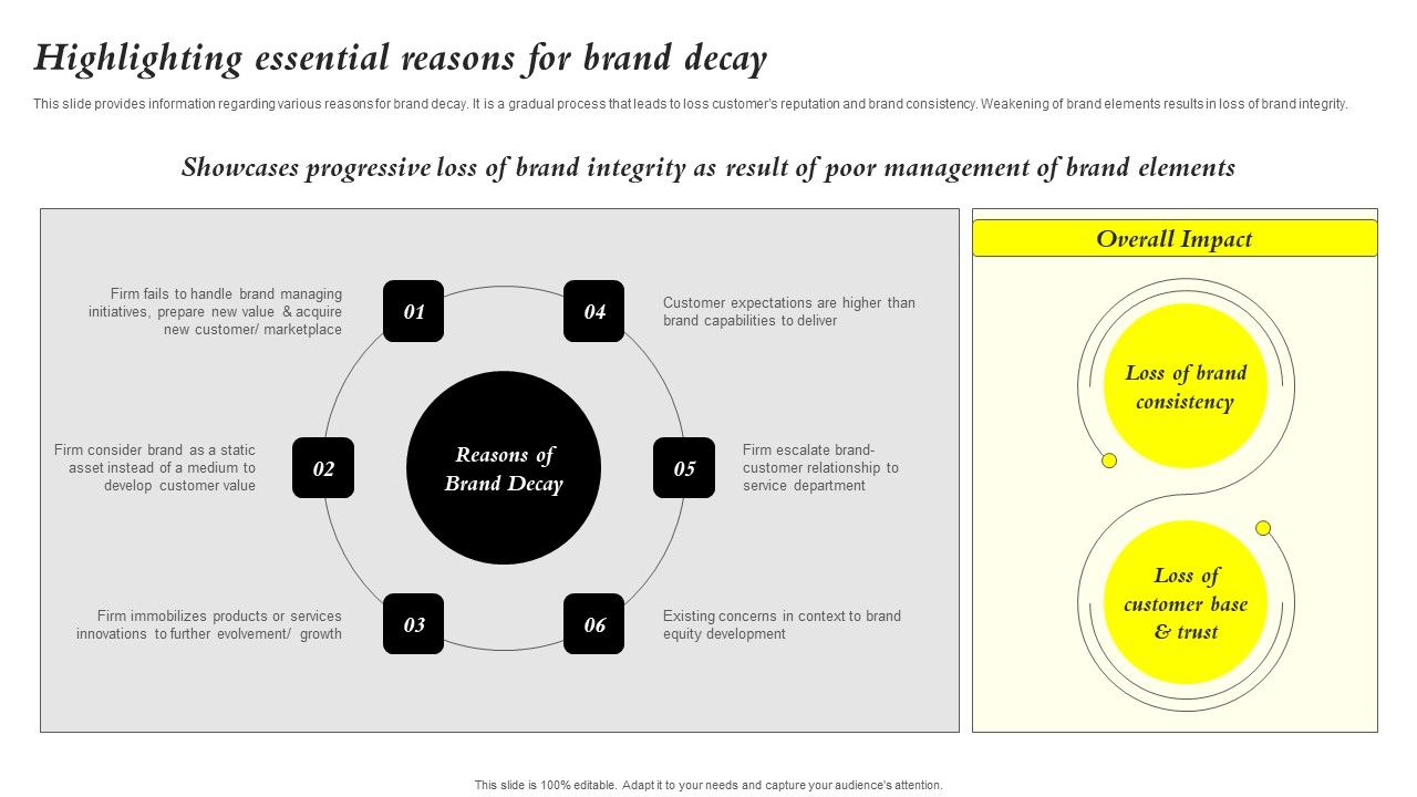 Core_Components_Of_Strategic_Brand_Administration_Highlighting_Essential_Reasons_Slides_PDF_Slide_1.jpg