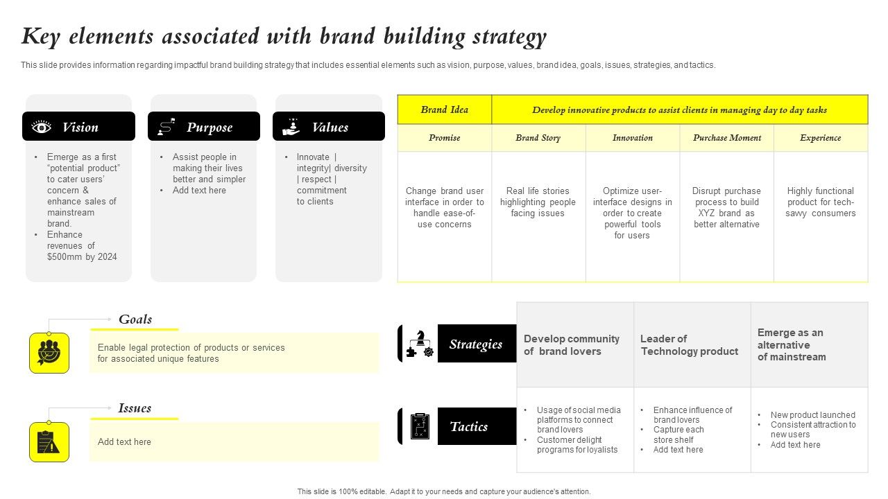 Core_Components_Of_Strategic_Brand_Administration_Key_Elements_Associated_With_Brand_Mockup_PDF_Slide_1.jpg