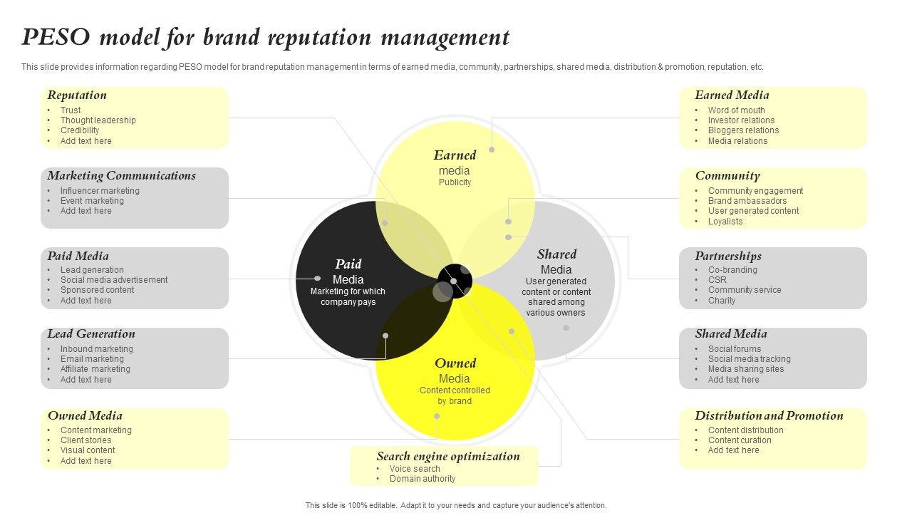 Core_Components_Of_Strategic_Brand_Administration_PESO_Model_For_Brand_Reputation_Slides_PDF_Slide_1.jpg