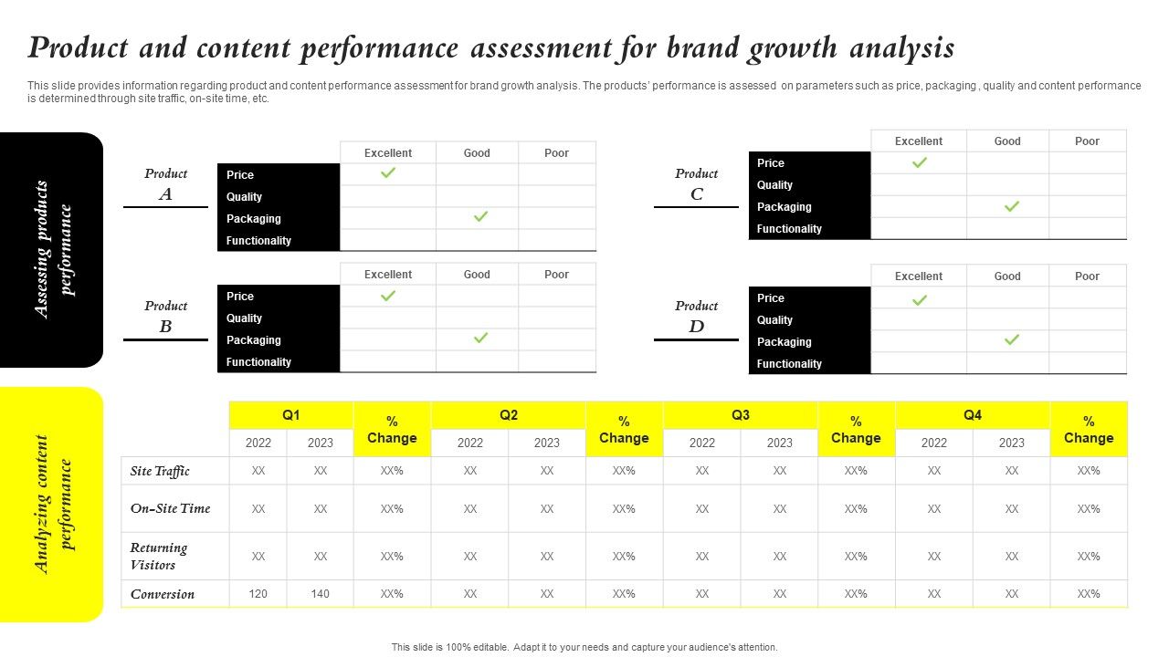 Core_Components_Of_Strategic_Brand_Administration_Product_And_Content_Performance_Portrait_PDF_Slide_1.jpg
