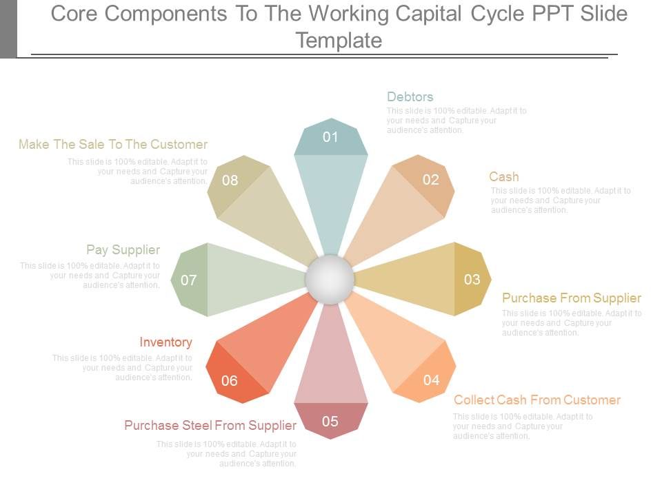 Core_Components_To_The_Working_Capital_Cycle_Ppt_Slide_Template_1.jpg