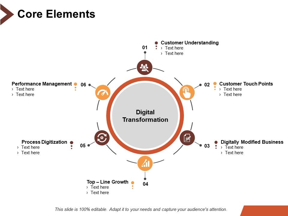 Core_Elements_Customer_Understanding_Ppt_PowerPoint_Presentation_Pictures_Slide_1.jpg