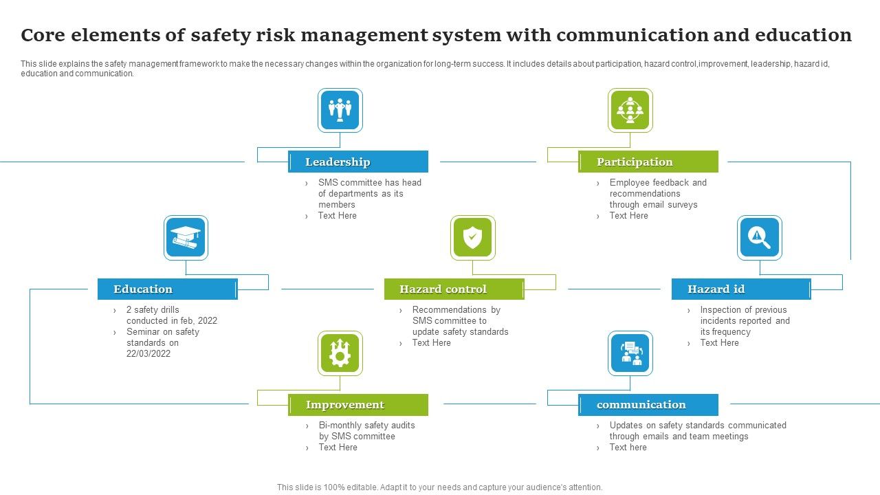 Core_Elements_Of_Safety_Risk_Management_System_With_Communication_And_Education_Structure_PDF_Slide_1.jpg