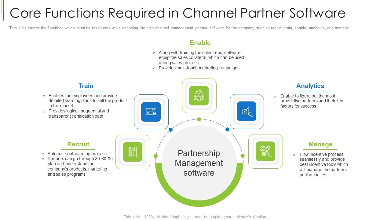 Core_Functions_Required_In_Channel_Partner_Software_Ppt_Model_Introduction_PDF_Slide_1.jpg