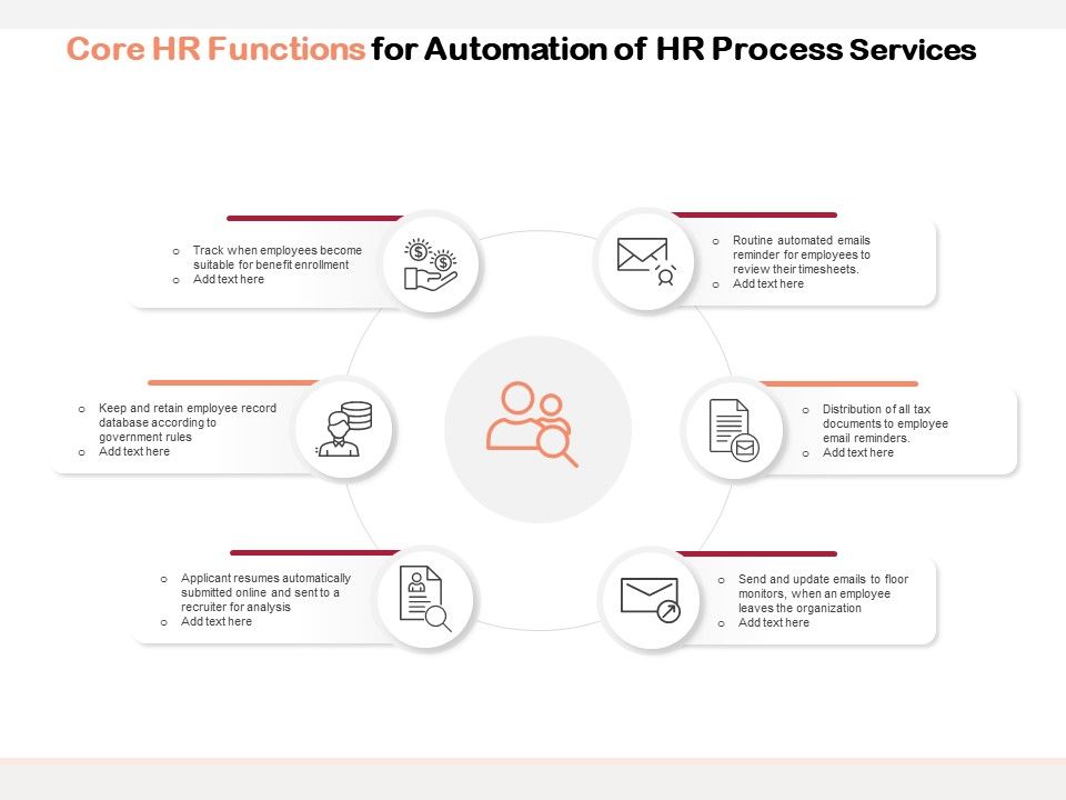 Core_Hr_Functions_For_Automation_Of_HR_Process_Services_Ppt_PowerPoint_Presentation_Picture_PDF_Slide_1.jpg