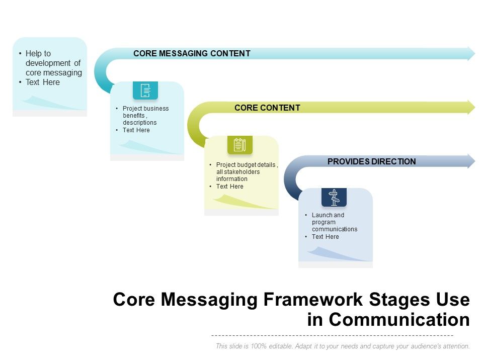 Core_Messaging_Framework_Stages_Use_In_Communication_Ppt_PowerPoint_Presentation_File_Templates_PDF_Slide_1.jpg