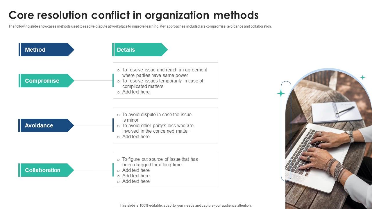 Core_Resolution_Conflict_In_Organization_Methods_Slides_PDF_Slide_1.jpg